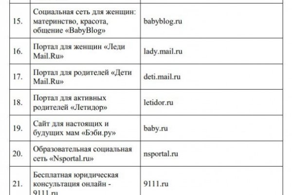 Kraken зайти на сайт