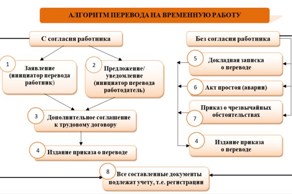 Кракен в россии наркотик