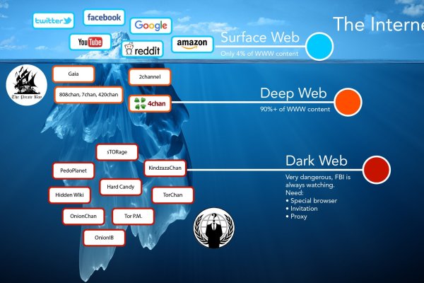 Кракен площадка kr2web in
