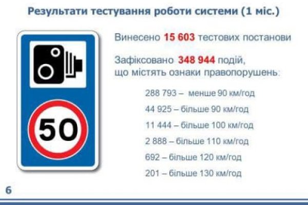 Кракен ссылка официальная в тор